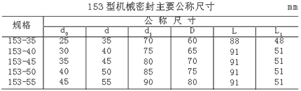 153型机械密封