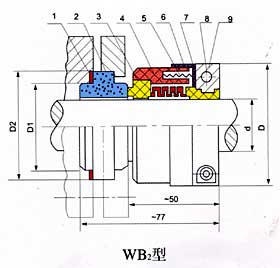 WB2型机械密封
